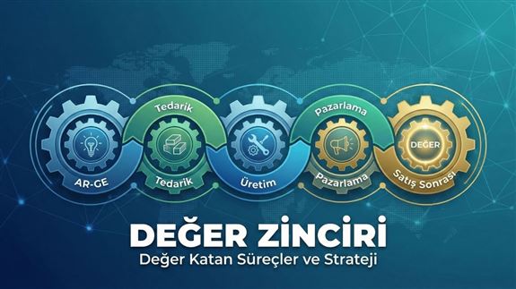 Değer Zinciri Nedir?